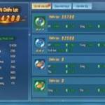 Nguyễn Đao ở ,  - 