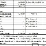 Nam ở Biên Hoà, Đồng Nai - Vui ve