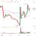 Van tường ở Đông Hà, Quảng Trị - Cần tìm <br>Em gái nuôi